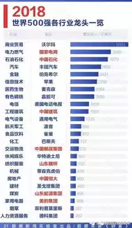 中国大数据上市公司排名10强企业，中国大数据上市公司排名10强