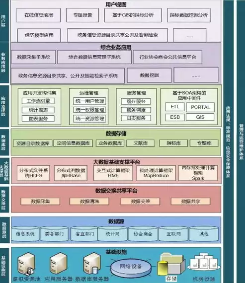 政务服务数据目录，政务服务数据统计