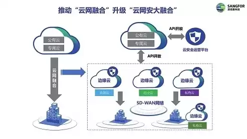 移动云网融合产品，移动云融合产品