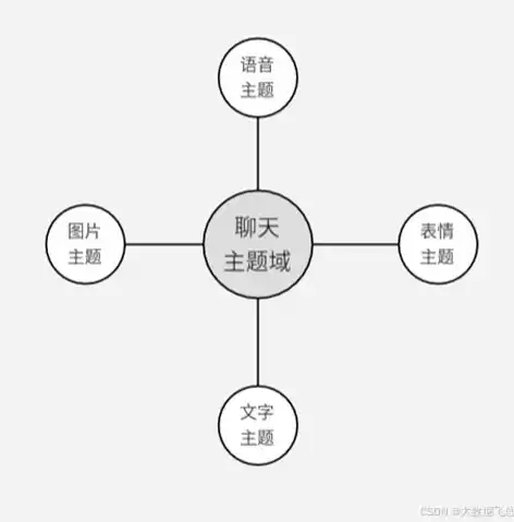 数据仓库和数据挖掘技术对现代企业管理有什么意义，数据挖掘技术在仓储管理中主要用于