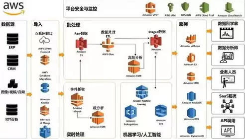 数据仓库和数据挖掘技术对现代企业管理有什么意义，数据挖掘技术在仓储管理中主要用于