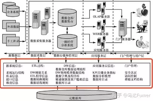 数据仓库和数据挖掘技术对现代企业管理有什么意义，数据挖掘技术在仓储管理中主要用于