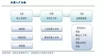 云企产业链是什么类型企业，云企产业链是什么类型