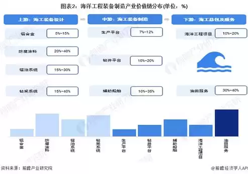 云企产业链是什么类型企业，云企产业链是什么类型