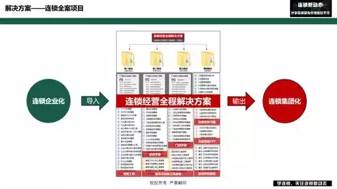 门店成本优化100个方案设计，门店成本优化100个方案