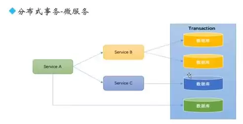 微服务分布式事务处理，微服务分布式