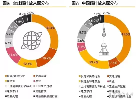 碳排放八大行业包括哪些，八大行业包括哪些