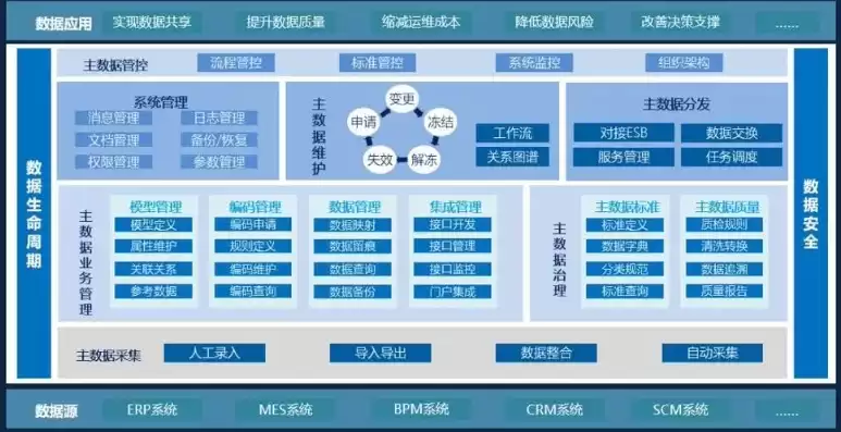 计算机信息系统数据包括什么内容，计算机信息系统数据包括什么