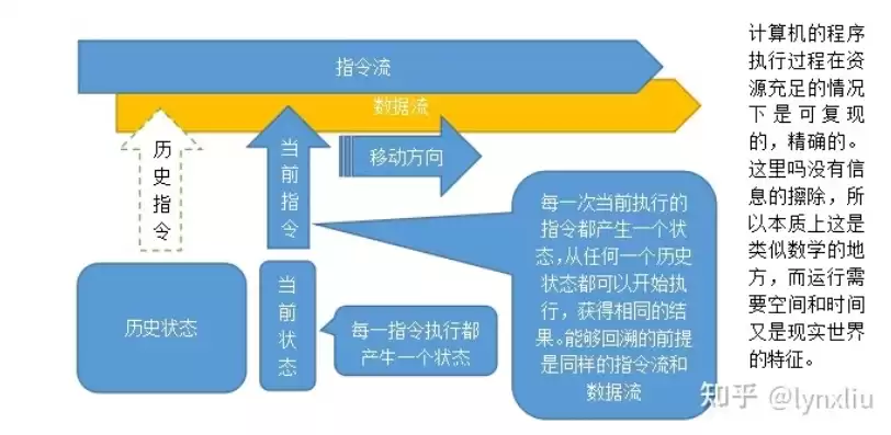 计算机信息系统数据包括什么内容，计算机信息系统数据包括什么