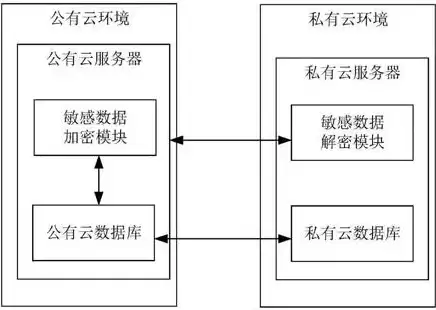 公有云服务模式，公有云模式