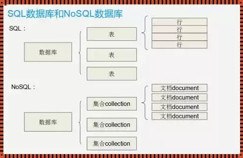 非关系型数据库简称，es非关系型数据库