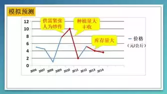 市场机制对资源配置起决定性作用的是，市场机制对资源配置起决定性作用