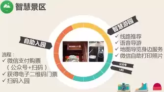 杭州智慧城市政策，智慧城市杭州政府工作报告