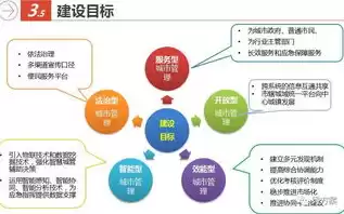 智慧城管平台作用有哪些，智慧城管平台作用