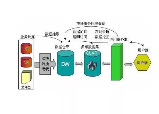 数据仓库和数据挖掘之间的联系，数据仓库和数据挖掘联系与发展有哪些呢?