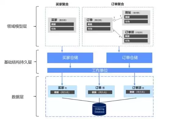 数据仓库和数据挖掘之间的联系，数据仓库和数据挖掘联系与发展有哪些呢?