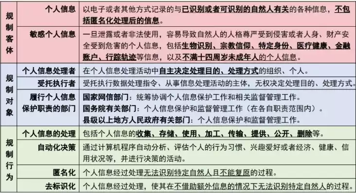 数据隐私法，数据隐私是指个人或组织不宜公开的,下列不属于哪项