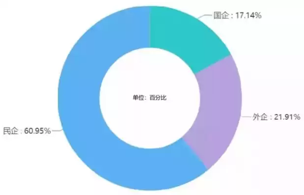 数据挖掘公司排名，数据挖掘好的公司