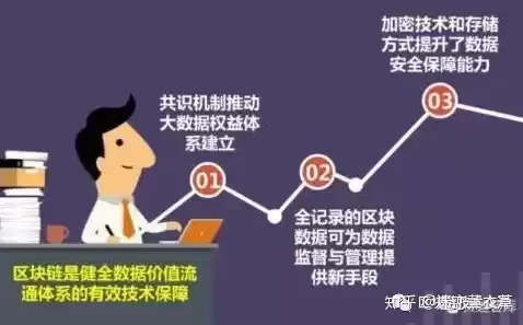 加密技术人员工资待遇如何，加密技术人员工资待遇如何