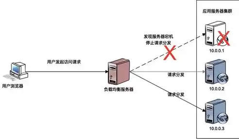 后端服务器不可用怎么办，后端服务器不可用什么意思