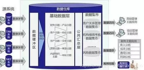 有关数据仓库的开发特点,不正确的描述是哪项错误的，有关数据仓库的开发特点,不正确的描述是哪项