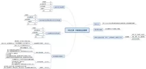 混合思维导图怎么做，混合思维导图