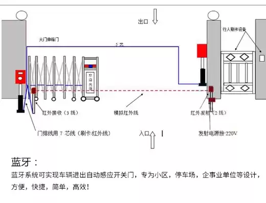 电动伸缩门工作原理图解，电动伸缩门工作原理和电路图