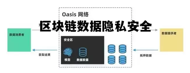 区块链数据隐私保护关键技术研究，区块链助力数据隐私保护