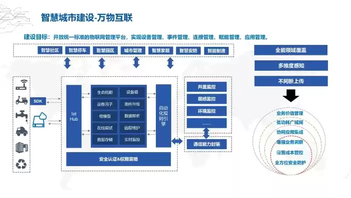 智慧城市平台方案，智慧城市平台综述