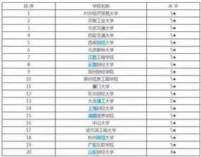 电子商务专业学校排名中专，电子商务专业学校排名