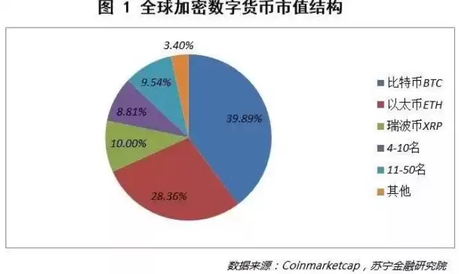 加密货币基础知识，加密货币技术入门自学