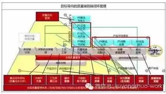 数据治理的维度包括哪些，数据治理的维度