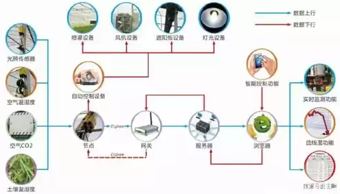 下列应用中不属于物联网应用的是哪一项，下列应用中不属于物联网应用的是