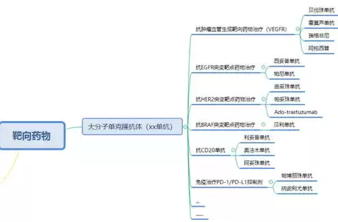 传统的社区其成员比较容易产生哪些相同的因素?，传统的社区