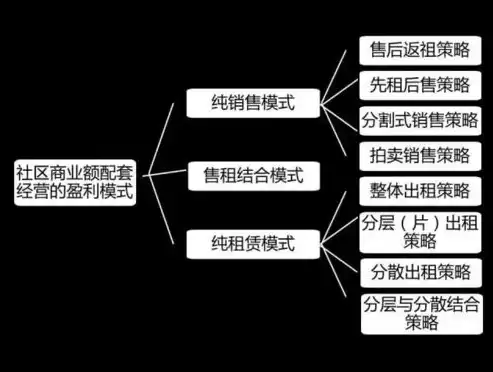 传统的社区其成员比较容易产生哪些相同的因素?，传统的社区