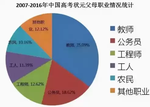 传统的社区其成员比较容易产生哪些相同的因素?，传统的社区