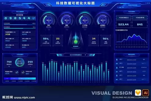 数据可视化界面源码怎么设置，数据可视化界面源码