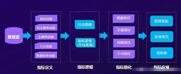 关于数据治理相关概念,哪些表述是正确的，关于数据治理开发