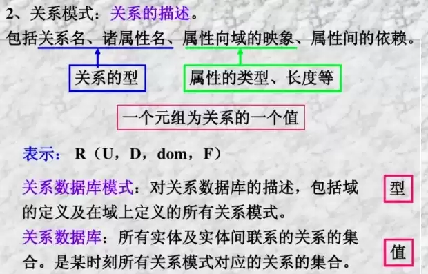 关系数据结构及其定义，关系数据的基本数据结构是什么类型