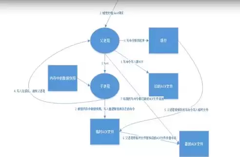 非关系型数据库的基本概念及应用实例，非关系型数据库的基本概念及应用