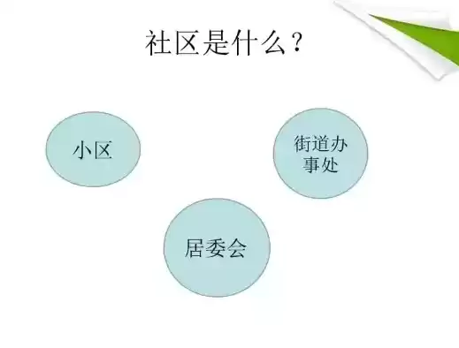 社区的特点是，社区特点的包括:A功能要素