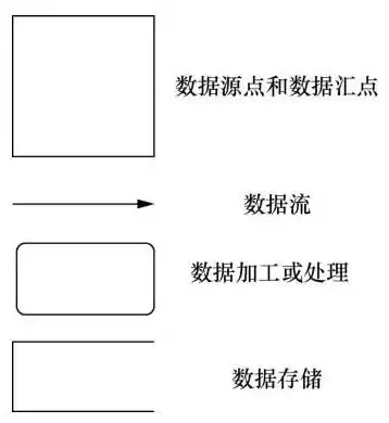 数据模型的组成要素包括( )，数据模型的组成要素包括