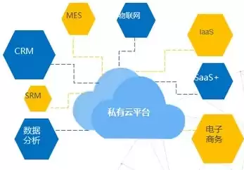 云管理机制中,资源管理的核心是，云管理机制资源管理系统的核心