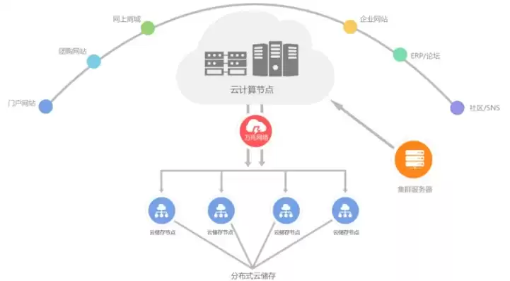 云管理机制中,资源管理的核心是，云管理机制资源管理系统的核心