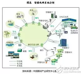 大数据技术主要包括哪几个方面，大数据技术主要包括哪几个方面?