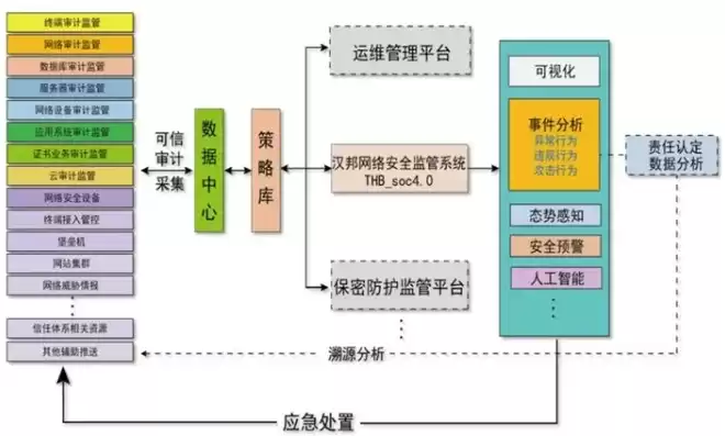 数据安全管理方案包括，数据安全管理方案