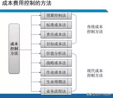 控制成本优化工作流程怎么写，控制成本优化工作流程