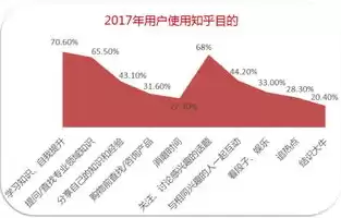 数据管理工程师含金量大吗知乎，数据管理工程师含金量大吗