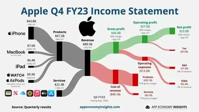 apple数据与隐私历史对比图，apple数据与隐私历史对比