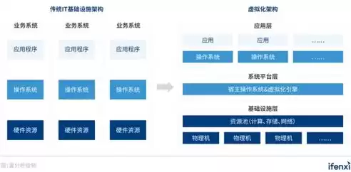 企业为什么要用云计算，企业为什么要上云平台呢